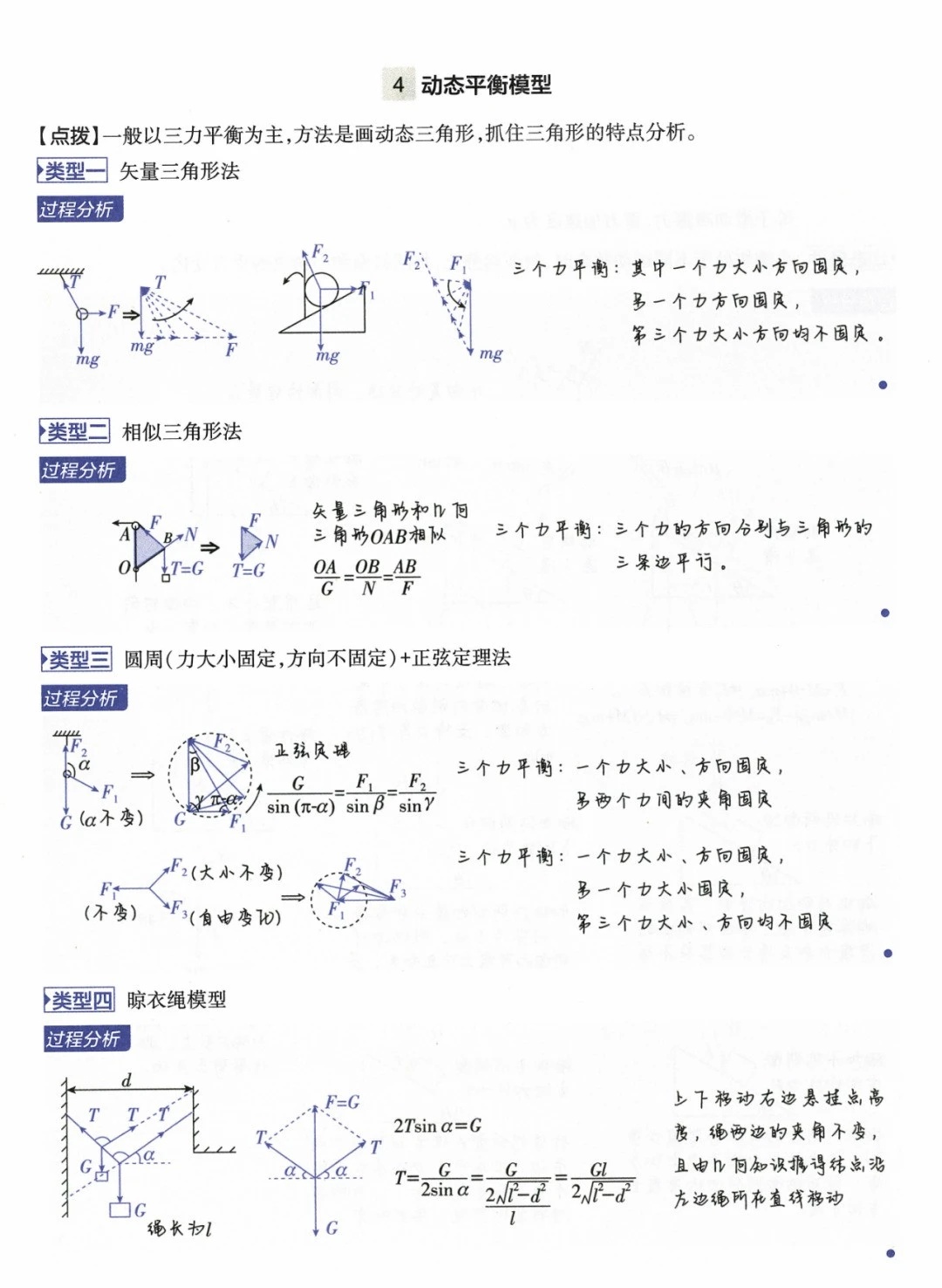 2025年北京高考物理29个模型解题法
