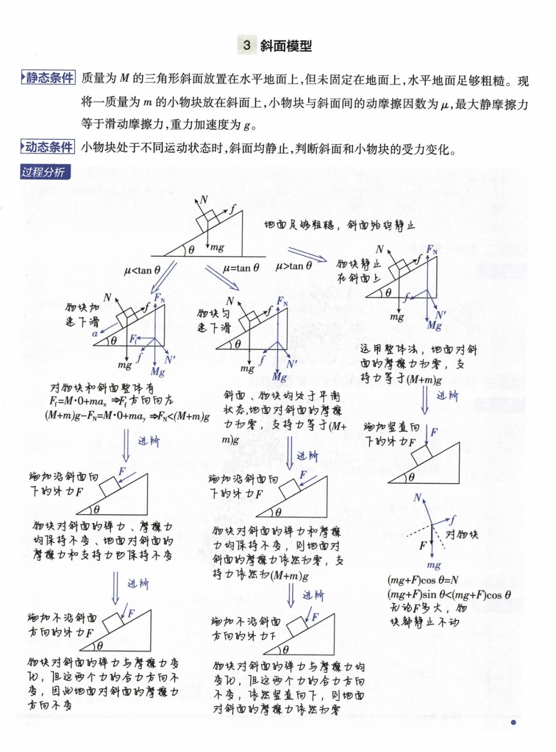 2025年北京高考物理29个模型解题法