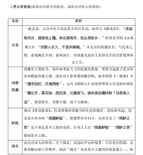 2025北京高考语文古诗词鉴赏中易错知识