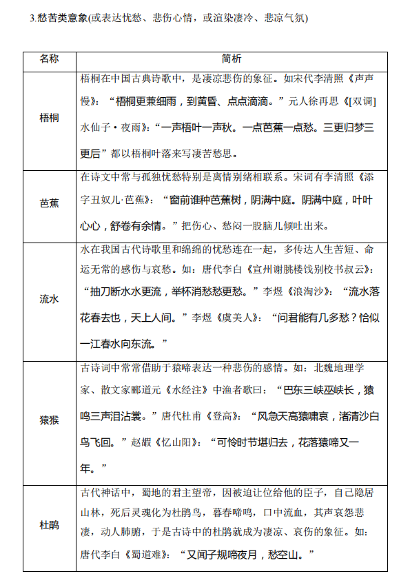 2025北京高考语文古诗词鉴赏中易错知识