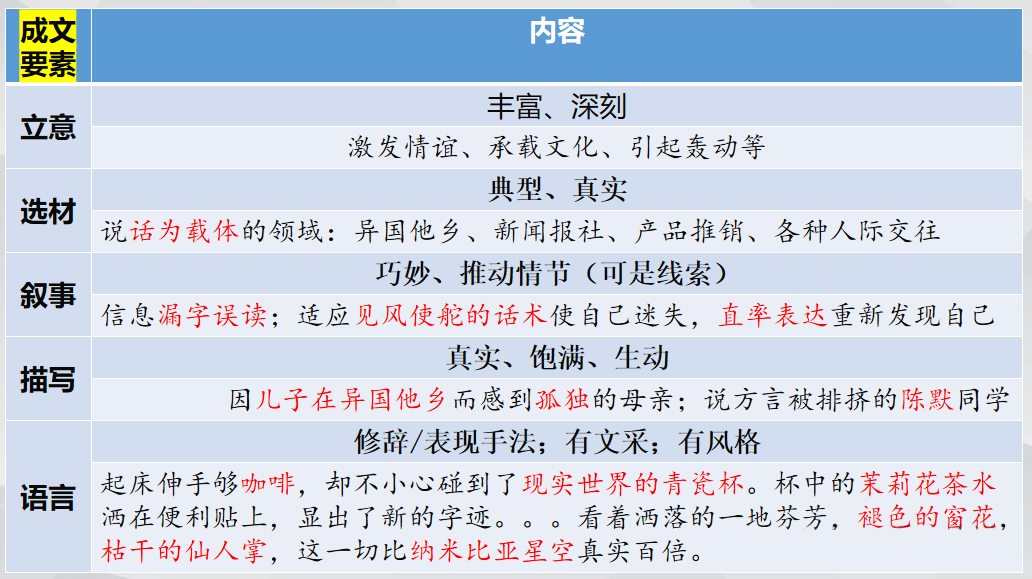 2025北京丰台区高三一模语文作文记叙文审题立意