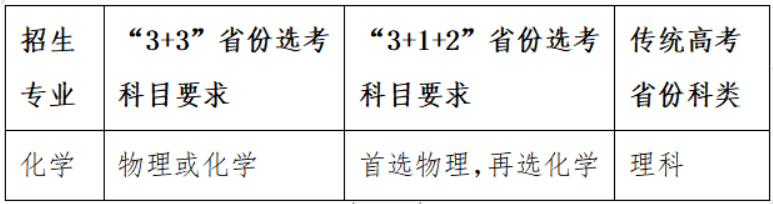 2022-2024湖南大学强基计划招生专业及计划