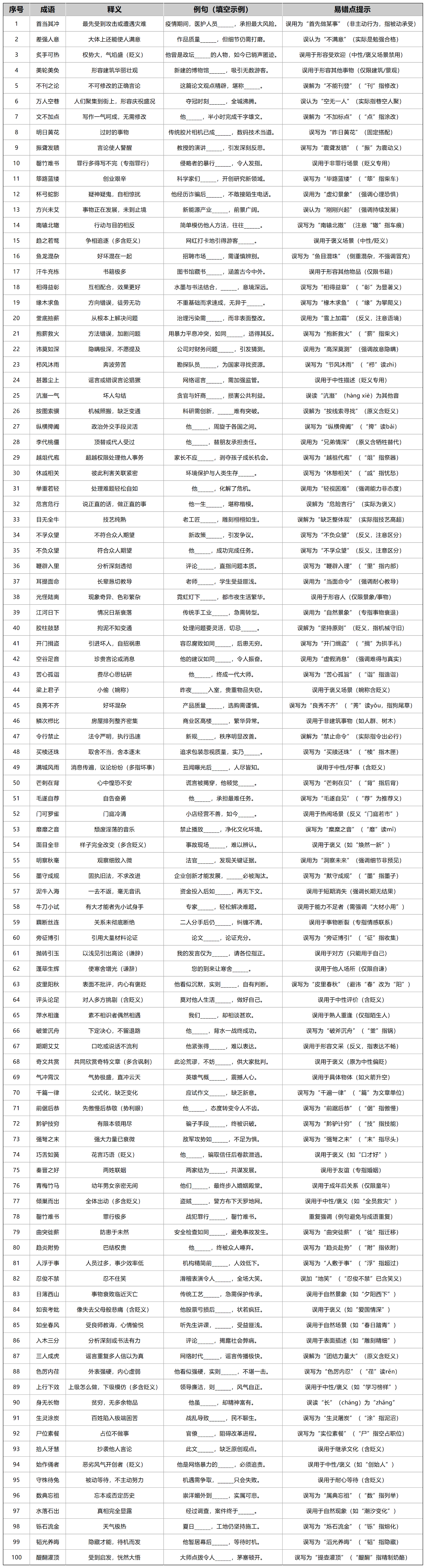 2025北京高考语文100个成语释义和易错点