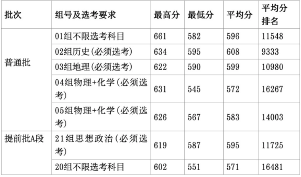 首都师范大学2025年成立人工智能学院