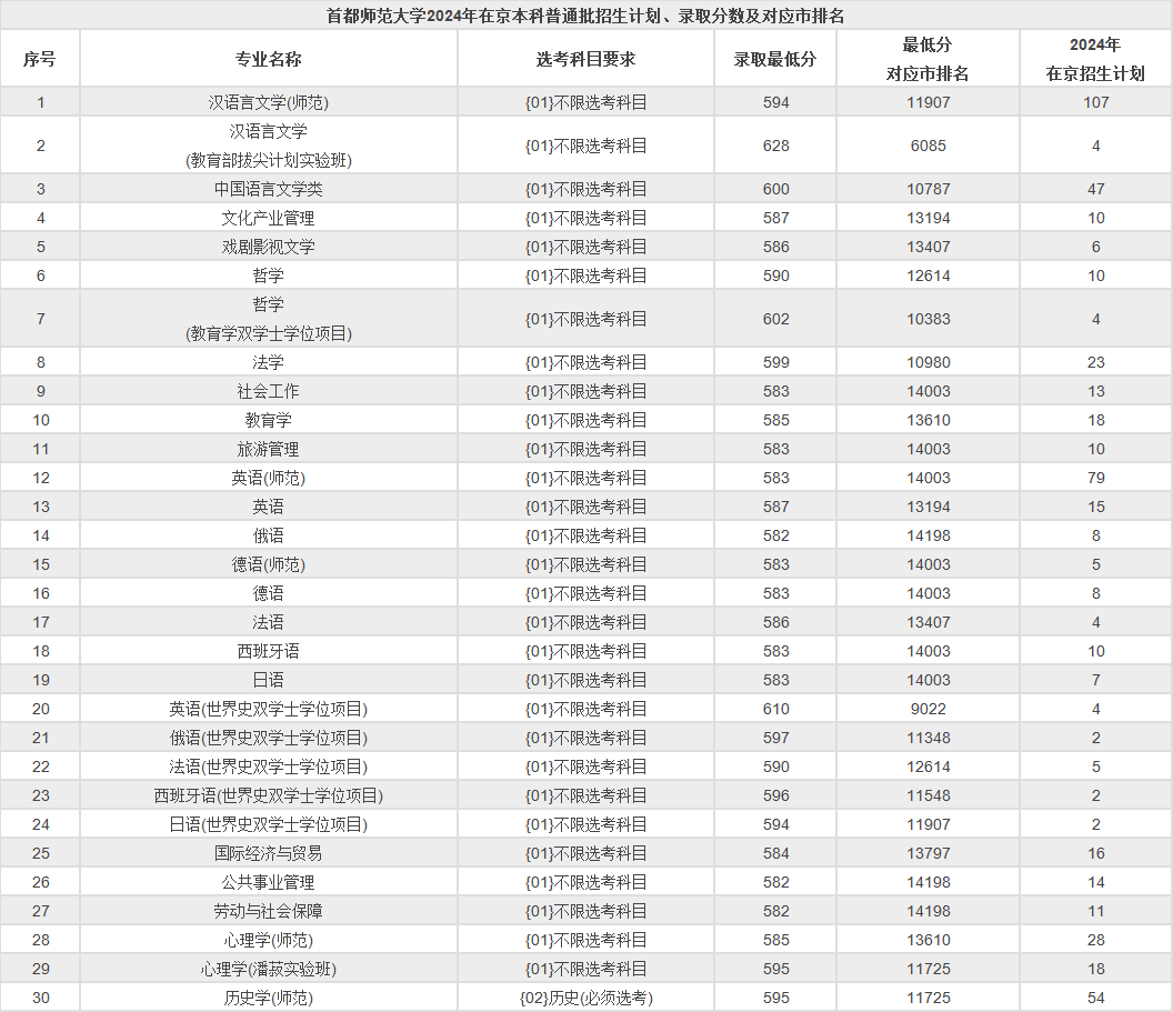 首都师范大学2025年成立人工智能学院