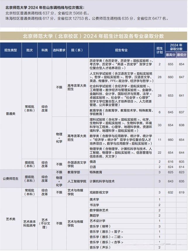多少分可报考北京师范大学?北京师范大学2025招生计划和政策