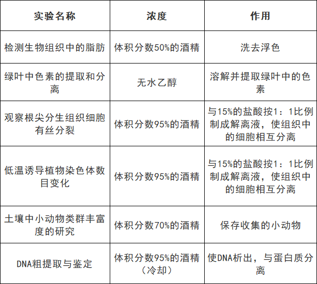 2025北京高考生物颜色反应知识点