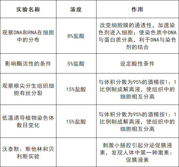 2025北京高考生物颜色反应知识点