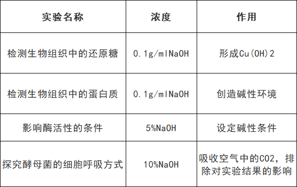2025北京高考生物颜色反应知识点