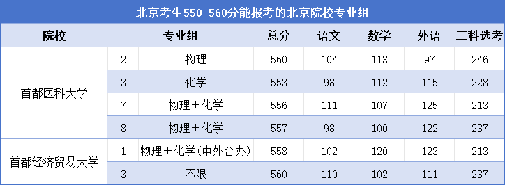 北京考生550-560分可以报考哪些院校专业组
