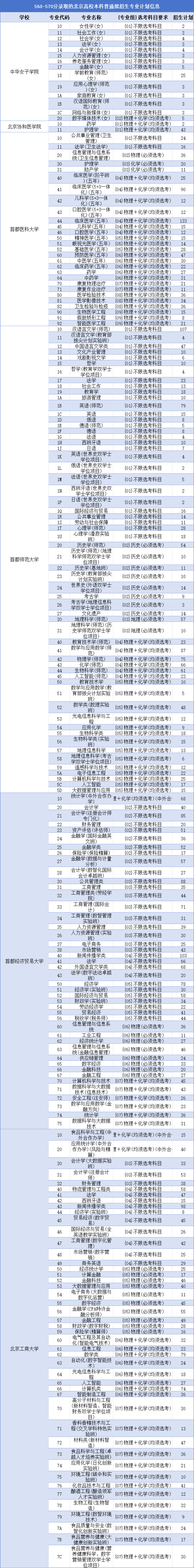 北京考生560-570分可以报考哪些院校专业组