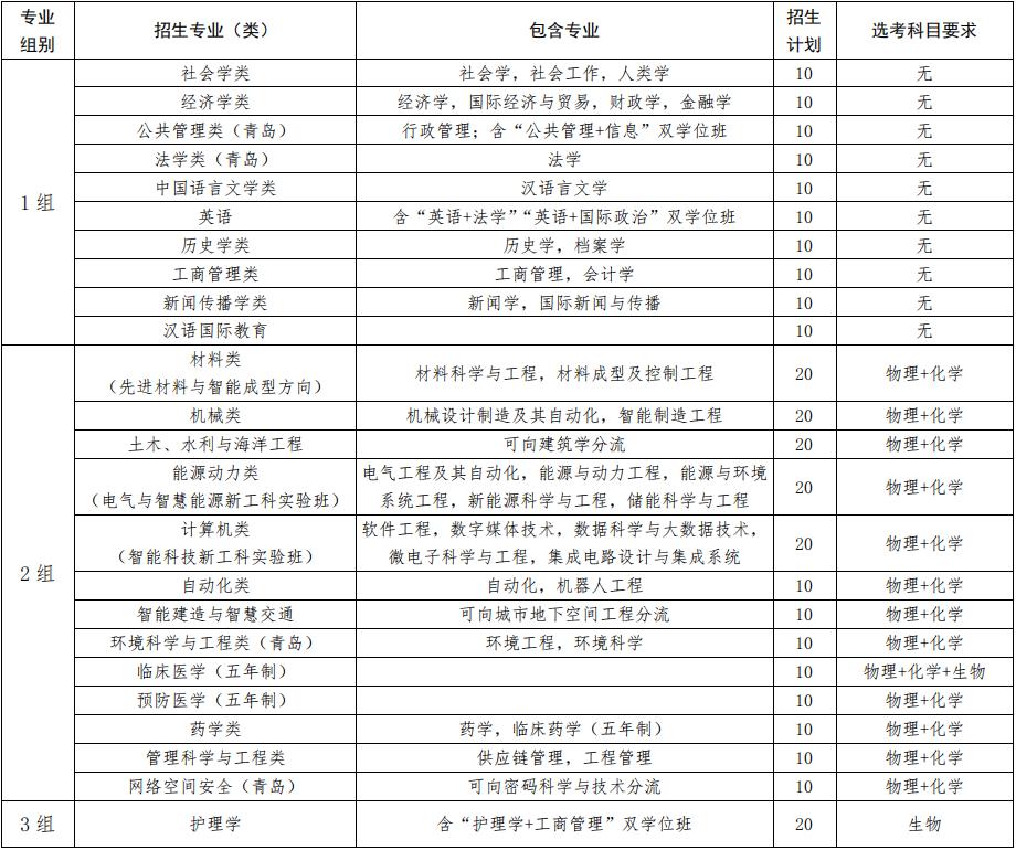 山东大学2025年山东省综合评价招生简章