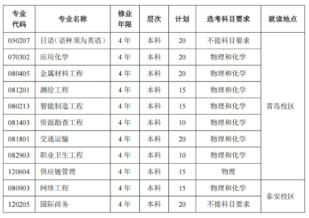 山东科技大学2025年山东省综合评价招生简章