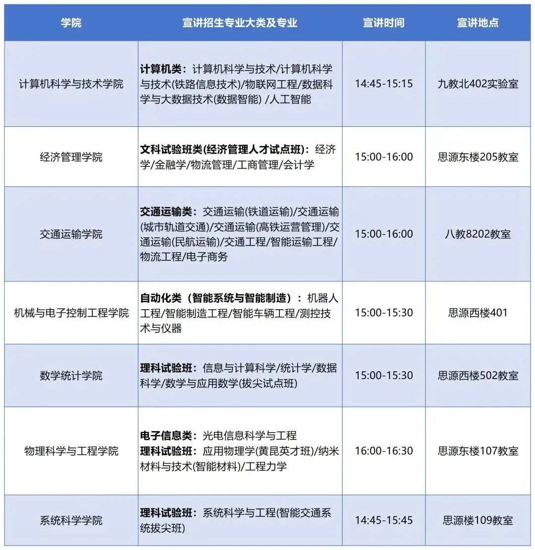 5所高校2025校园开放日活动本周进行