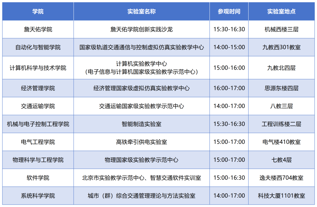 5所高校2025校园开放日活动本周进行