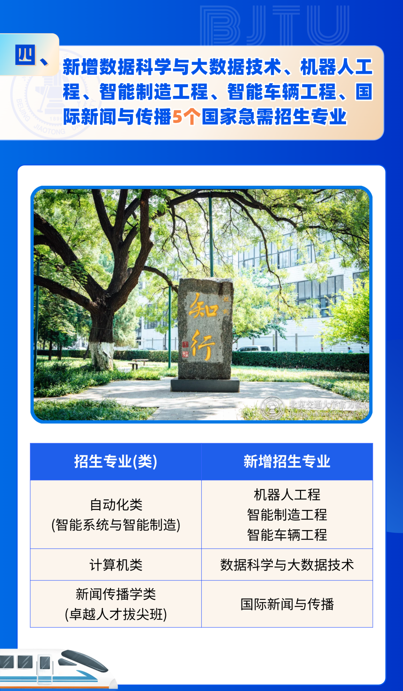北京交通大学2025年招生亮点