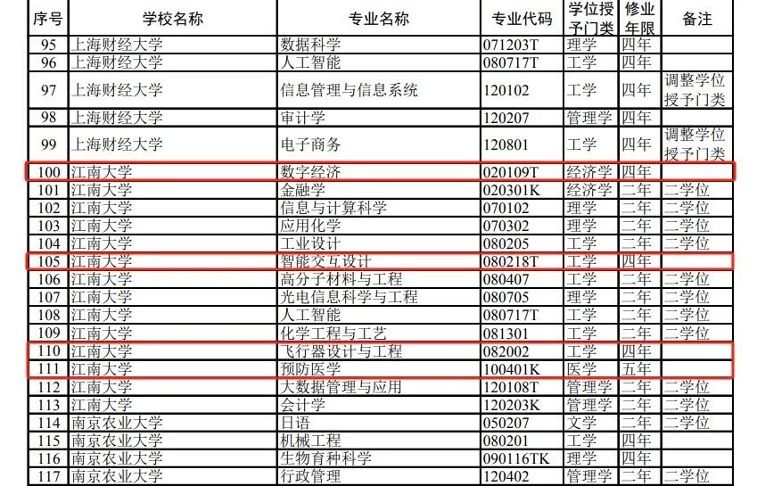 江南大学2025年新增4个专业