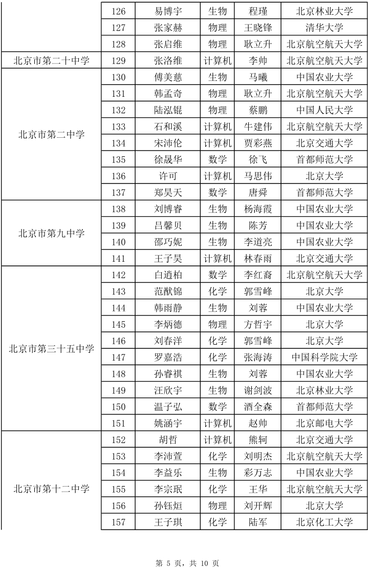 2025年北京“中学生英才计划”录取名单公示