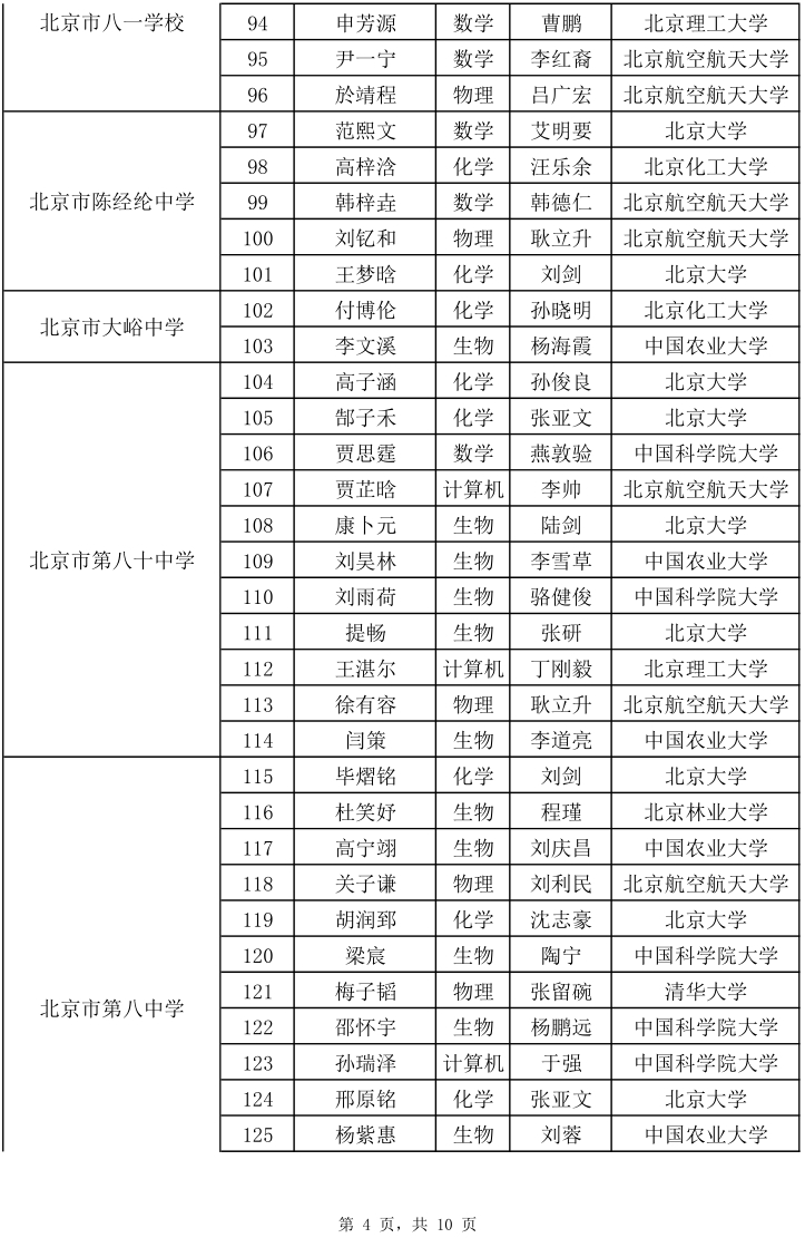 2025年北京“中学生英才计划”录取名单公示