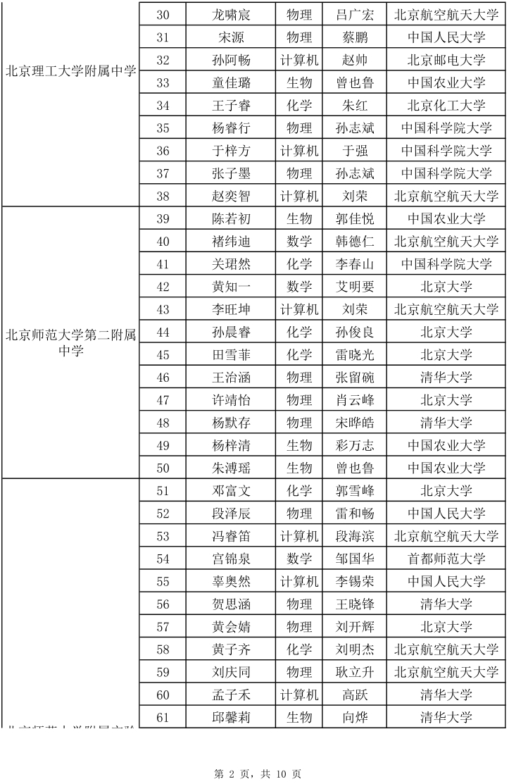 2025年北京“中学生英才计划”录取名单公示
