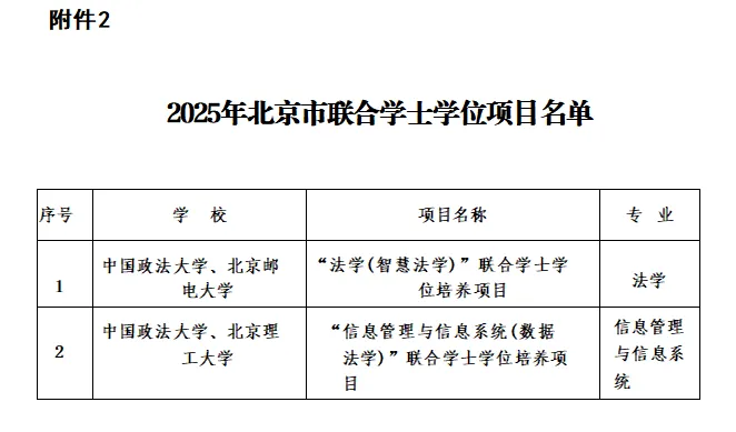 中国政法大学获批两个联培项目和三个“法学+”双学位项目