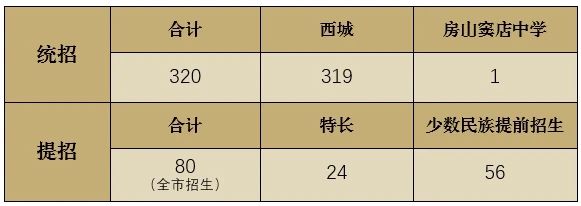 北京回民学校2025年校园开放日