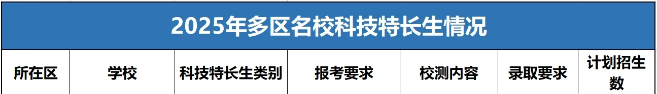 2025北京中考科技特长生报考攻略