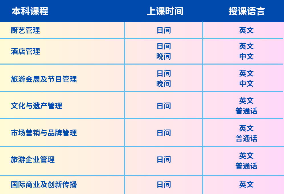 澳门旅游大学2025内地本科招生正式启动