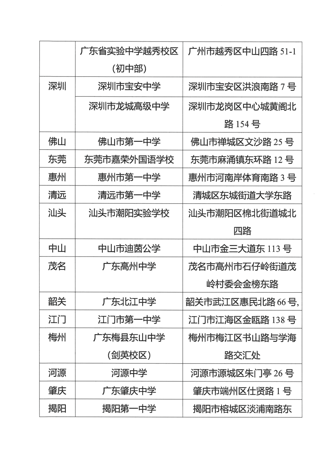2025广东赛区数学竞赛初赛的通知
