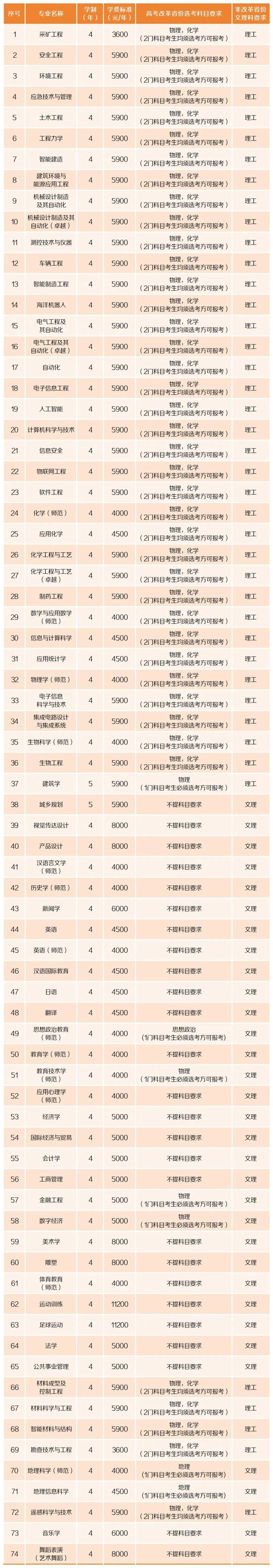 湖南科技大学2025年本科招生章程