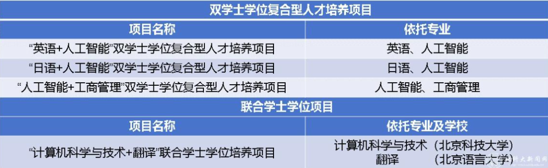 北京科技大学4个项目成功获批