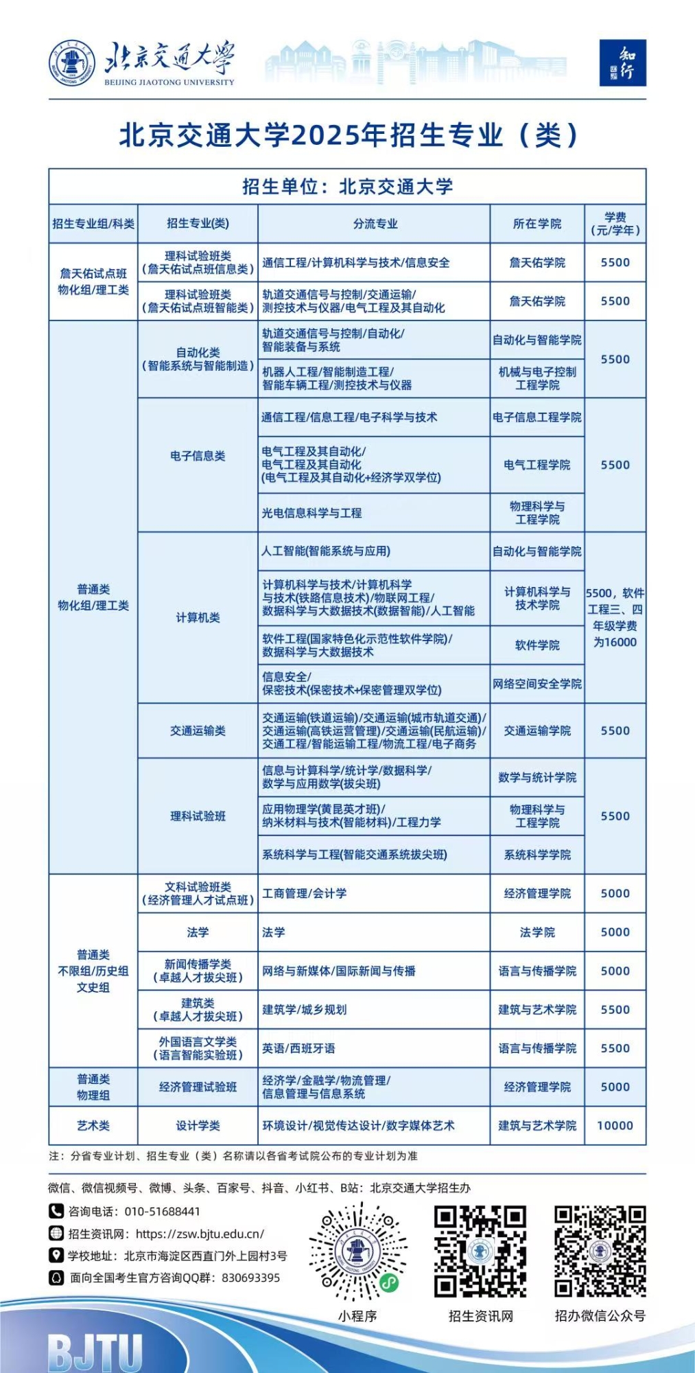 北京交通大学2025年招生专业（类）一览表及体检限报专业