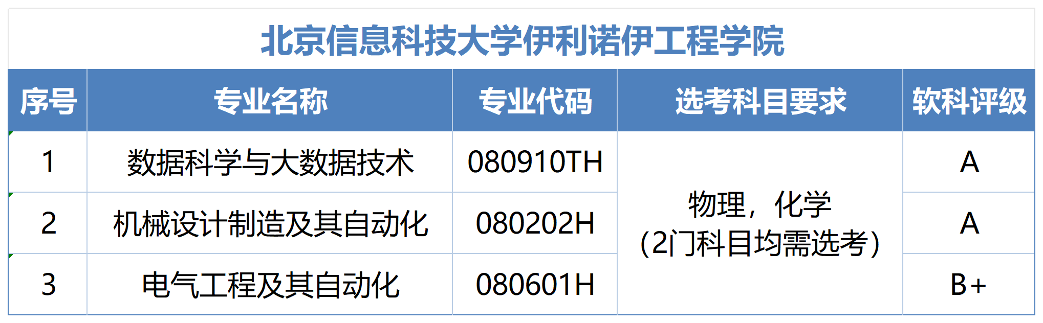 北京信息科技大学2025国际化办学招生信息