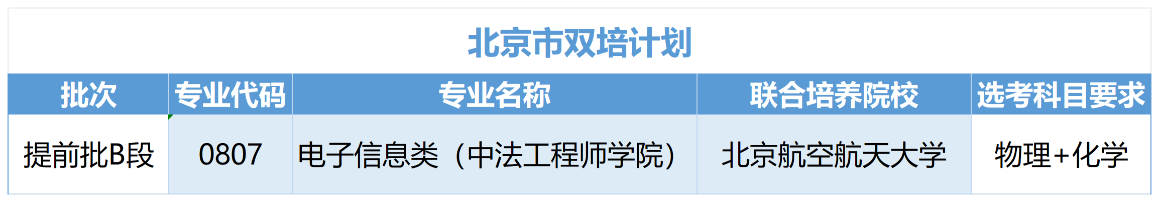 北京信息科技大学2025国际化办学招生信息