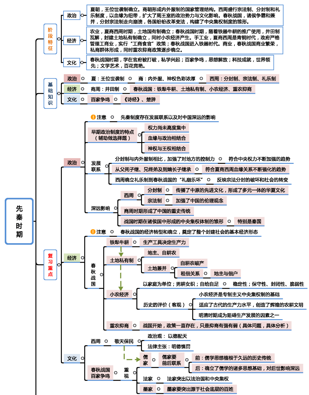 2025年北京高考历史23张知识体系思维导图