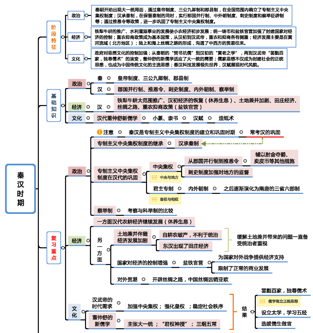 2025年北京高考历史23张知识体系思维导图