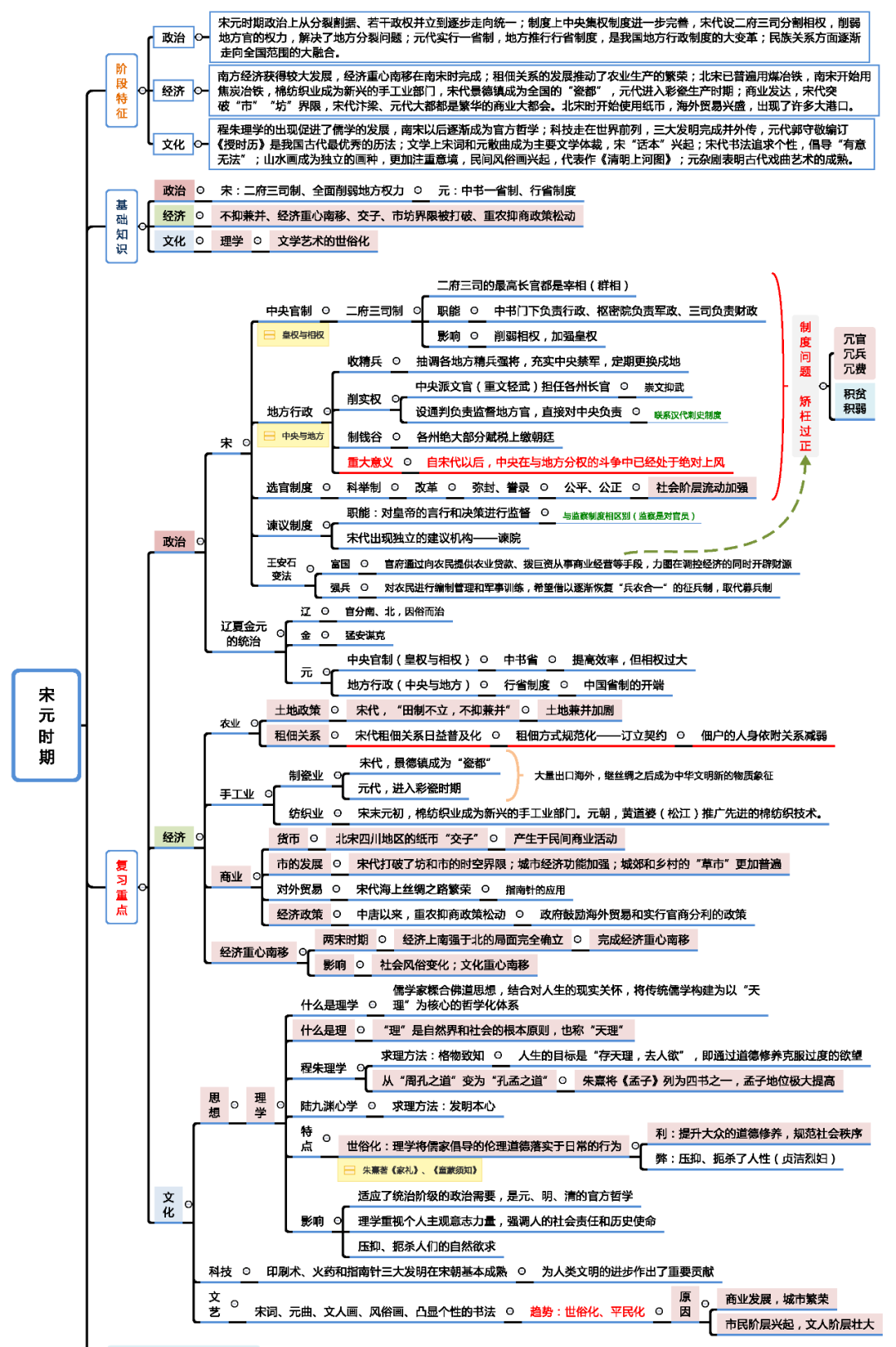 2025年北京高考历史23张知识体系思维导图