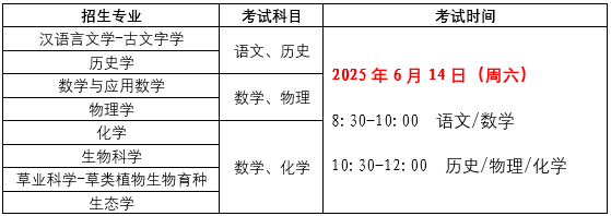兰州大学2025强基计划初审核结果公布，初试确认及考试安排出炉