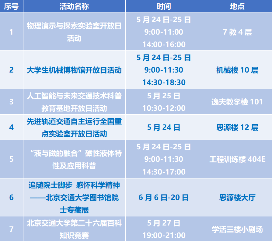 北京交通大学2025全国科技周北交大校园特色科技活动