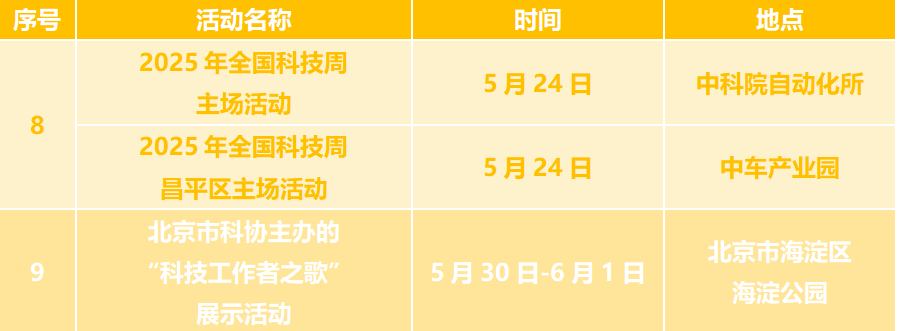 北京交通大学2025全国科技周北交大校园特色科技活动