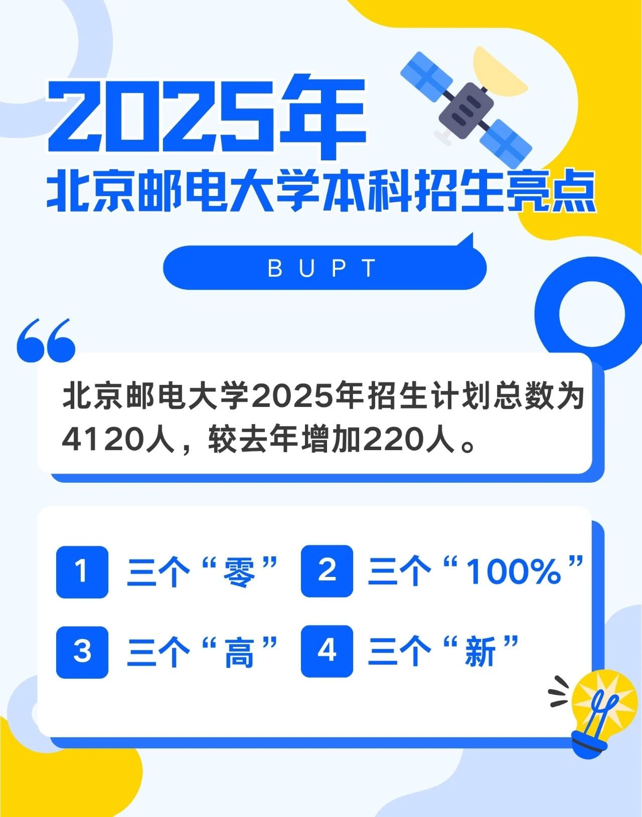 北京邮电大学2025年招生亮点