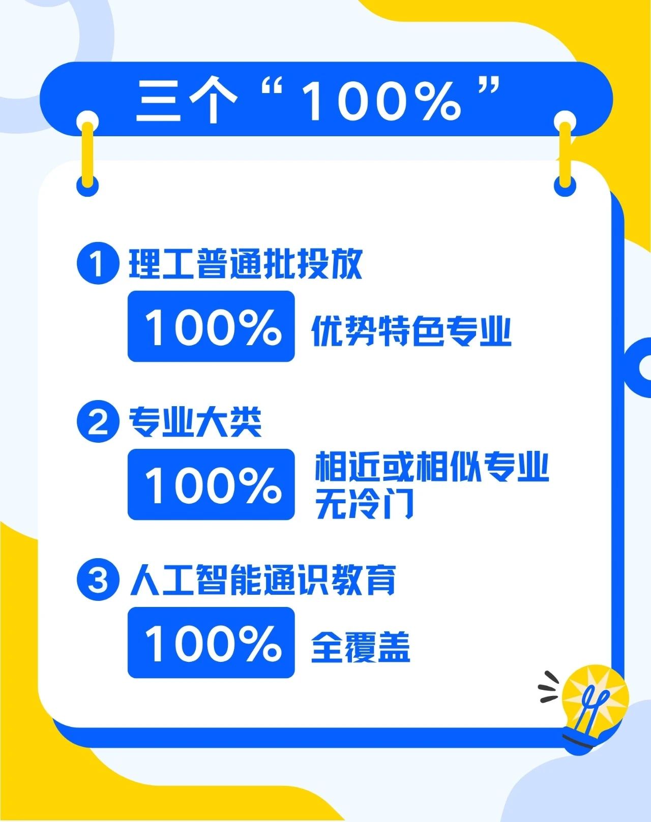 北京邮电大学2025年招生亮点