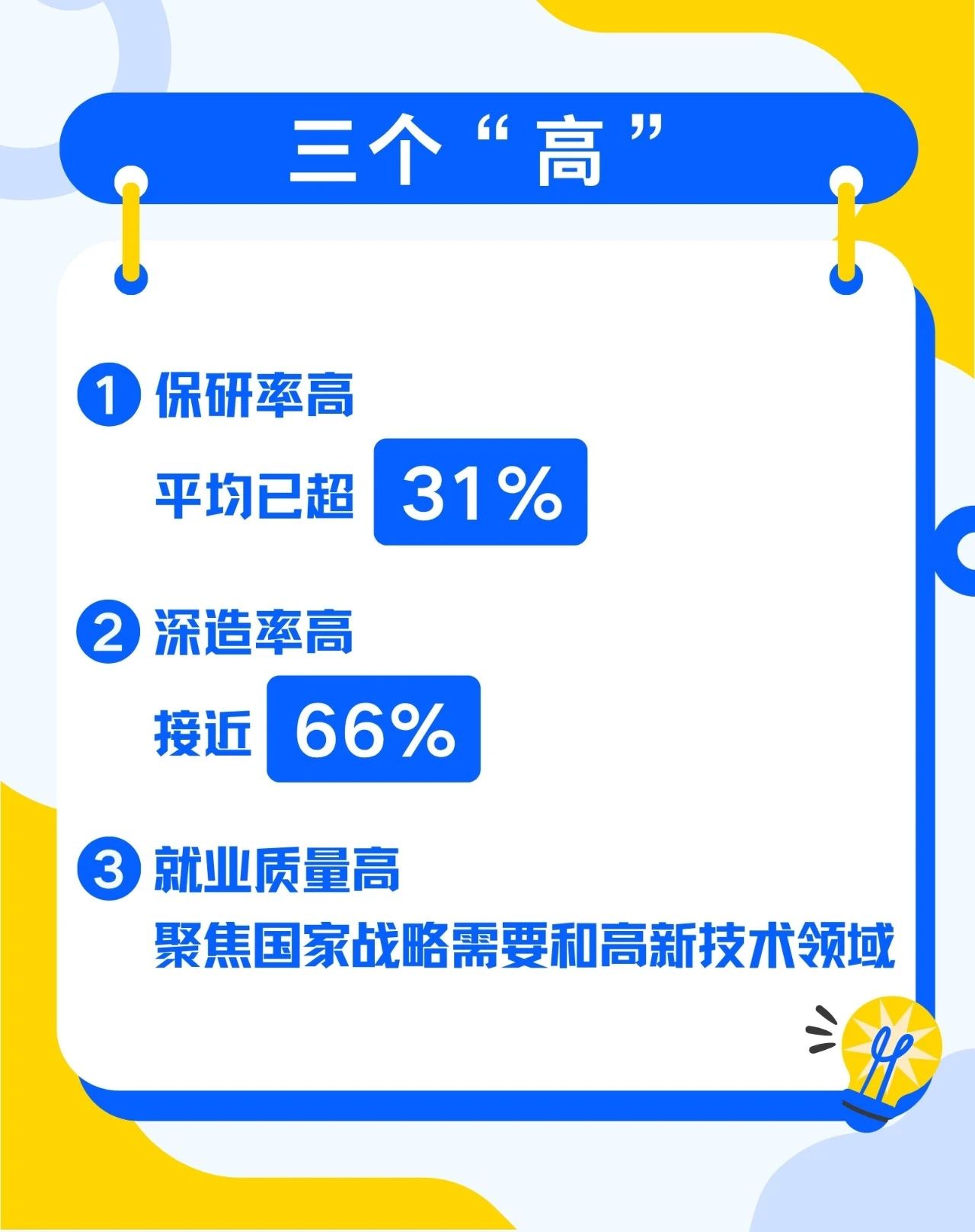 北京邮电大学2025年招生亮点