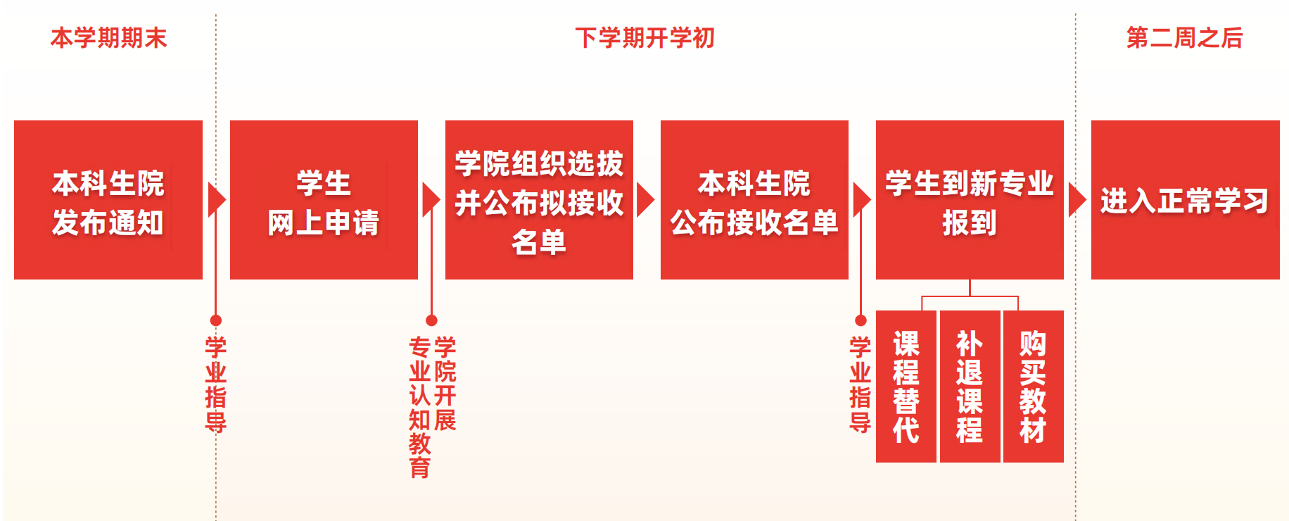 中国农业大学2025年本科转专业政策