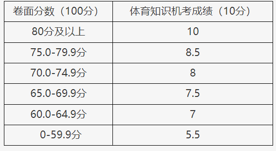 2025北京中考体育机考时间是什么时候？考试内容有哪些