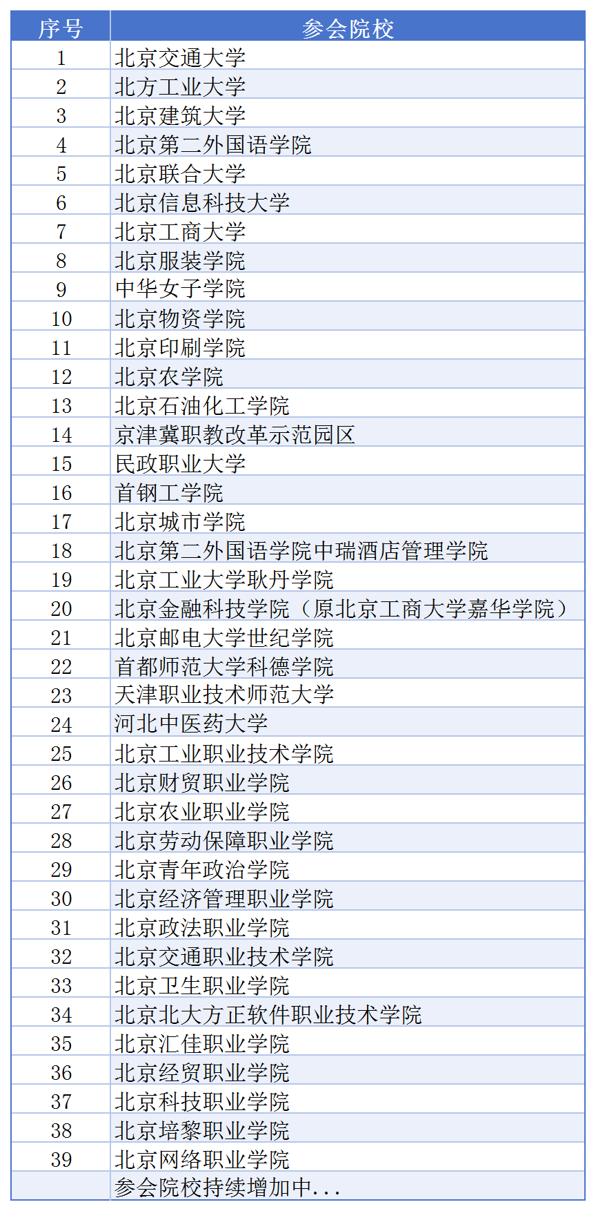 北京科技职业大学2025校园开放日