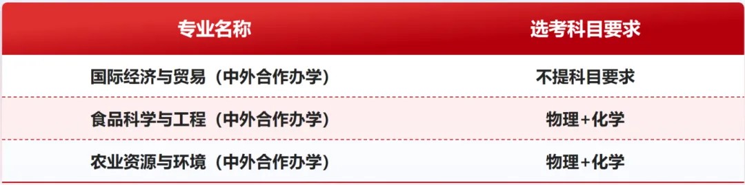 北京农学院2025授予农学学士学位的专业免收学费
