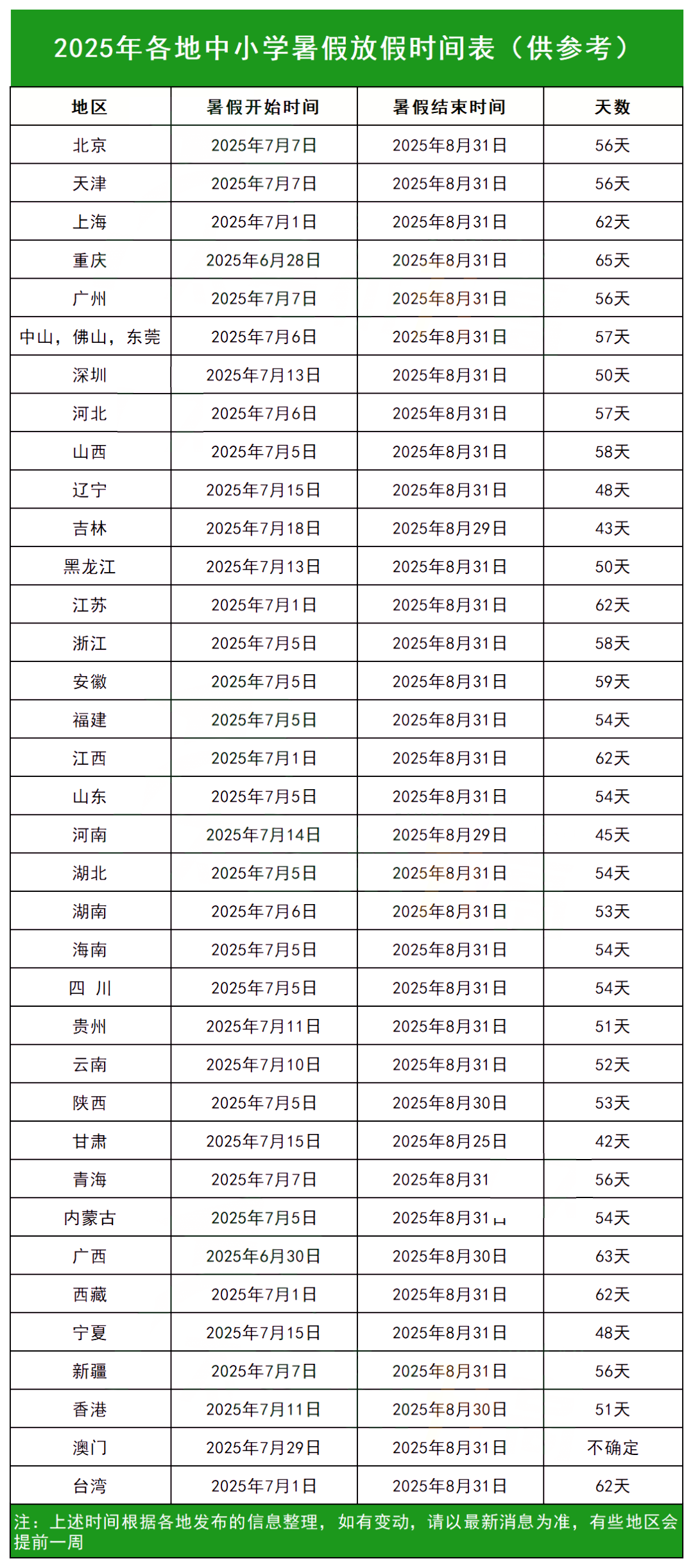 2025全国中小学暑假时间安排