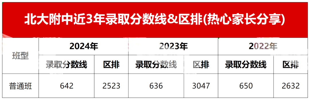 北大附中2025年校园开放日情况