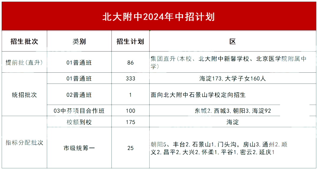 北大附中2025年校园开放日情况